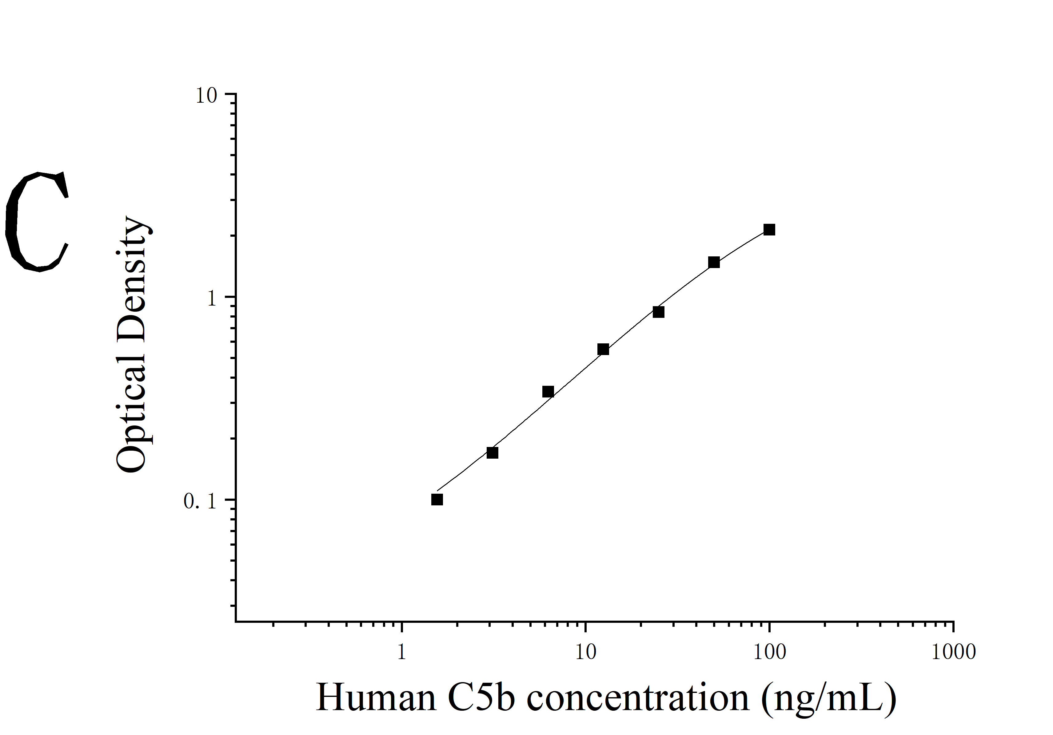 Human Complement Fragment 5b (C5b) ELISA Kit Human Complement Fragment 5b (C5b) ELISA Kit